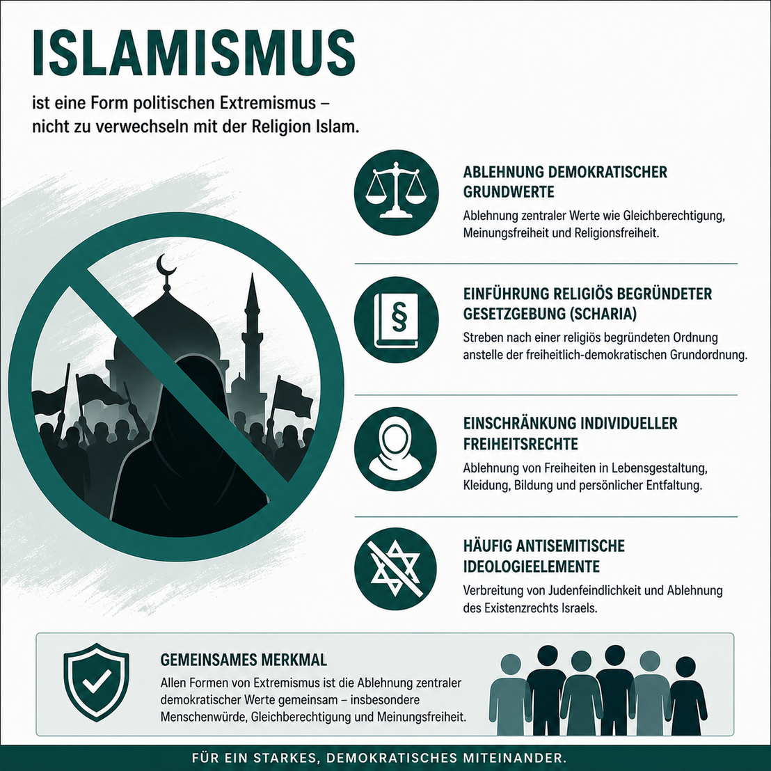 Merkmale Islamismus